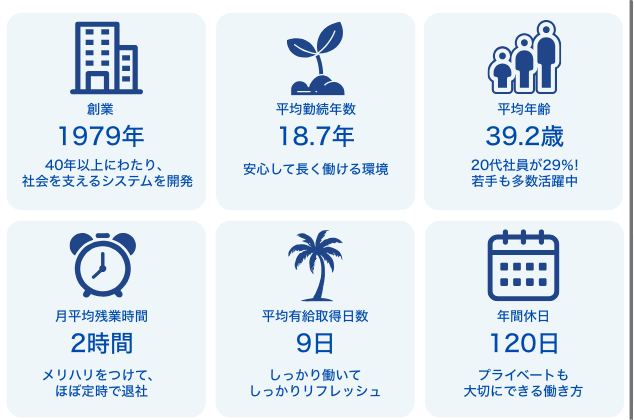 数字で見る 数字で見る